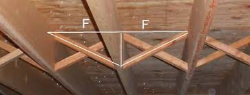 Stiffening Up A Wood Floor Wood Floors Flooring House Flooring