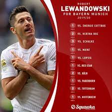 Juni 6, mai 3, juli 29, durch das robert lewandowski knackt momentan einen rekord nach dem. 11 Tore In 7 Spielen Lewandowski Stellt Einen Neuen Rekord Auf Tribuna Com