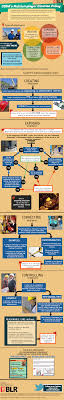 Pin On Buisness Ideas