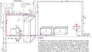 Flexible water pipes, insulated for the cold water pipe only, connect the unit to the hot and chilled water supplies. Fan Coil Unit An Overview Sciencedirect Topics