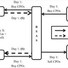 Nevertheless, the facility should only be used in situations of real urgency and cases of need. 3 Cm On Bursa Suq Alsila Bsas Download Scientific Diagram