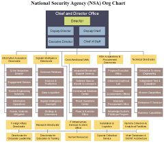 80 always up to date information security organizational chart