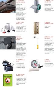 The tank size calculator service is provided by rainwater harvesting so you can establish the size of tank you might decide to install. Monier Rainwater Harvesting System Rainwater Harvesting System Johor Bahru Jb Malaysia Skudai Supplier Installation Supply Supplies Ivory Sales Services Sdn Bhd