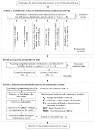 Malaysian economic growth has better performance when compared to japan as shown in qlrre 5. Sustainability Free Full Text Analysis Of The Influence Of Socio Economic Factors On Occupational Safety In The Construction Industry Html
