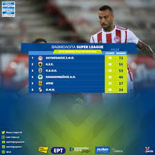 Η βαθμολογία της super league έπειτα από την απώλεια της αεκ στην αναμέτρηση με τον αστέρα τρίπολης που είναι μια ανάσα από τα play off. Super League Greece On Twitter Ba8mologia Super League 2h Agwnistikh Play Off Slgr Matchday2 Playoff Aekfc Arisfc Olympiacos Ofifc Panathinaikos Paok Https T Co R8mj73lvz9