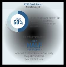 Part 2 Ptsd Service Connection Flowchart Hill Ponton P A
