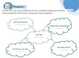 Arti dan kesan yang didapatkan pada saat mendengarkan lagu cing cangkeling sikalem Cermati Lirik Lagu Cingcangkeling Diatas Kemudian Lengkapi Peta Pikiran Berikutuntuk Mengetahui Brainly Co Id