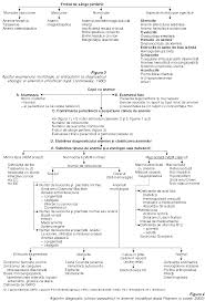 Mch = mean hb mass/rbc hem = cantitatea de hb eritrocitar medie creterea peste 32 g (pg) anemii macrocitare (biermer), unde cantitatea absolut de hb n e este mai mare, datorit vem crescut. Algoritm Diagnostic In Anemiile Copilului Emcb