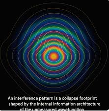 Image result for interference pattern