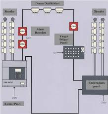 We did not find results for: Yangin Algilama Ve Ihbar Sistemleri Tesisat