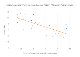 How School Choice Impacts Diversity At Pittsburgh Schools