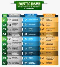 Roundup Of Small Medium Business Cloud Computing Forecasts And Market Estimates 2015 Smb Cloud Computing Services Infographic