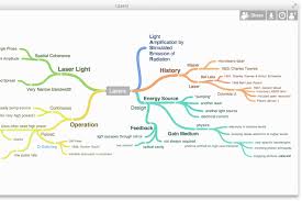 The Best Mind Mapping Software Digital Trends Mind Mapping Tools Mind Mapping Software Mind Map