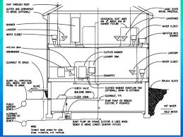 They just turn the handle or press a button and expect the water to come out at. Basic Plumbing System