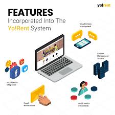 Are You Looking To Build An Online Rental Marketplace Content Management System Rental Rent