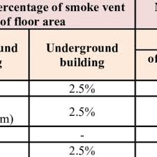 We offer specific fire safety consultation relating to special projects or specific fire safety problems. Pdf A Comparative Review Of Design Requirements For Natural Smoke Ventilation In Hospital Buildings