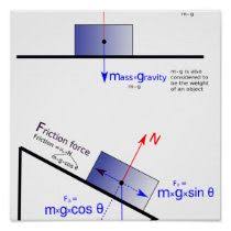 Physics Free Body Force Diagram Poster Zazzle Com In 2020 Physics Science Diagrams Body Diagram