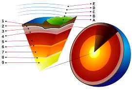 Earth Crust Cutaway Numbered Mohorovicic Discontinuity Wikipedia Earth Projects Science Images Life Science Middle School