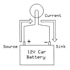 control system basics sink vs. source