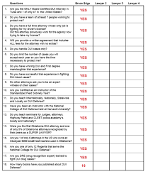 Oklahoma Dui Attorney Comparison Chart