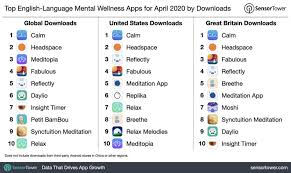 These top apps for mental health and wellness offer help with anxiety, depression, stress and more. Mental Health Apps Go Crazy