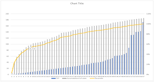 Percentile On Axis X Analytics Data Preparation The