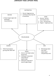 Daftar tema dan subtema kelas 5 sd kurikulum 2013 : A 1 B 2 C 3 D 4 E 5 F 8 G Pdf Download Gratis