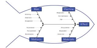 A Three Year Collection Of Articles Talking Predictive