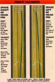 Correct Bowling Spare System Chart 2019