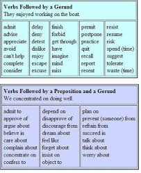 Infinitives And Gerunds English Grammar Learn English Grammar And Vocabulary