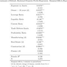 Pdf Determinants Of Sme Loan Default The Importance Of Borrower Level Heterogeneity