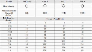 Electrical Torque Specs Get Rid Of Wiring Diagram Problem