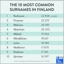 The feminine form is the same plus an a at the end for most surnames ending in v and n. Very Finnish Problems When You Go On Holiday And Everyone Says Your Name Wrong Facebook