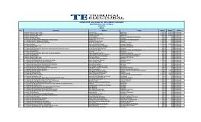El tribunal electoral hace de conocimiento público que este lunes 9 de diciembre de 2019 sus oficinas permanecerán cerradas, en ocasión de la celebración del día de la madre. Planilla De Septiembre Tribunal Electoral