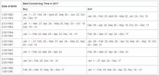 67 Complete Baby Gender Prediction Chart In Tamil