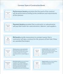 Central bank is not responsible for, and does not endorse or guarantee, the privacy policy, security, accuracy, or performance of the third party's web site, or the information, products, or services that are expressed. Construction Bonds A Guide For Contractors And Suppliers