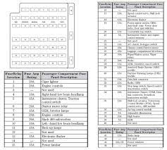 — — engine compartment fuse box. Ford Mustang 2007 Fuse Diagram Wiring Diagram