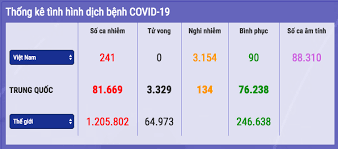 Việt nam lo xảy ra đợt dịch thứ 4; Covid 19 Ngay 5 4 Táº¡i Viá»‡t Nam Tin Má»›i Nháº¥t Tá»« Bá»™ Y Táº¿