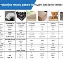 PP Hollow Plastic Formwork Supplier 12mm 15mm 18mm