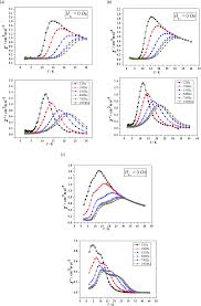 Le tube de l'été ! Evolution From A Single Relaxation Process To Two Step Relaxation Processes Of Dy 2 Single Molecule Magnets Via The Modulations Of The Terminal Solven Dalton Transactions Rsc Publishing Doi 10 1039 D0dt03093g