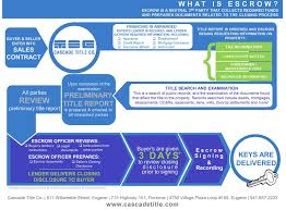 What Is Escrow Flow Chart Cascade Title