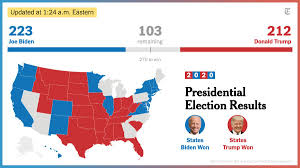 The New York Times On Twitter Here S Where The Race For The White House Stands Now Based On The States Called So Far Follow Live Election2020 Results Here Https T Co W3ee8ko71a Https T Co Brycmkcuj5