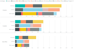 stacked bar chart by akvelon