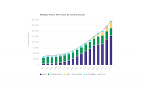 Advancing Renewable Energy Business Roundtable