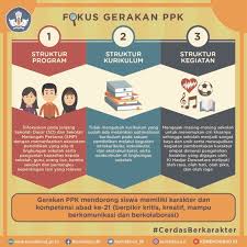 Pada kesempatan kali ini kita akan membahas tentang contoh teks paragraf narasi. Hardiknas 2017 Percepat Pendidikan Yang Merata Dan Berkualitas Pemerintah Kabupaten Rembang