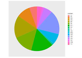 3 Data Visualization Via Ggplot2 An Introduction To