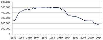 Zudem gibt es hinweise zu den zulagen. Bundeswehr Wikipedia