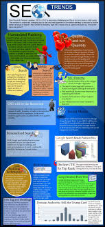 White Label Inbound Marketing Software For Seo Reseller Agencies Seo Social Media Infographic Marketing Marketing Software