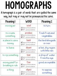 5th Grade Language Anchor Charts 37 Charts 2 Sizes Of Each Chart In 2020 Homographs Anchor Chart Learn English Words Homographs