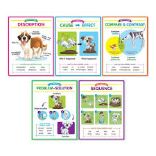 Scholastic Teaching Resources Anchor Chart Text Structures Bulletin Board Set 5ct